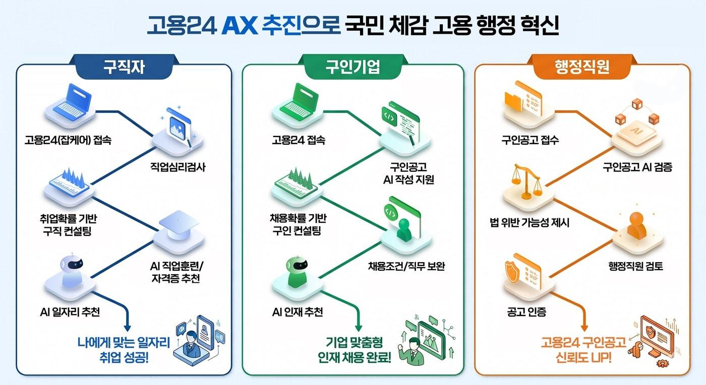 본문 이미지 - 고용노동부 고용24 AI 고용서비스 3종. (고용노동부 제공. 재판매 및 DB금지) 2026.6.29/뉴스1