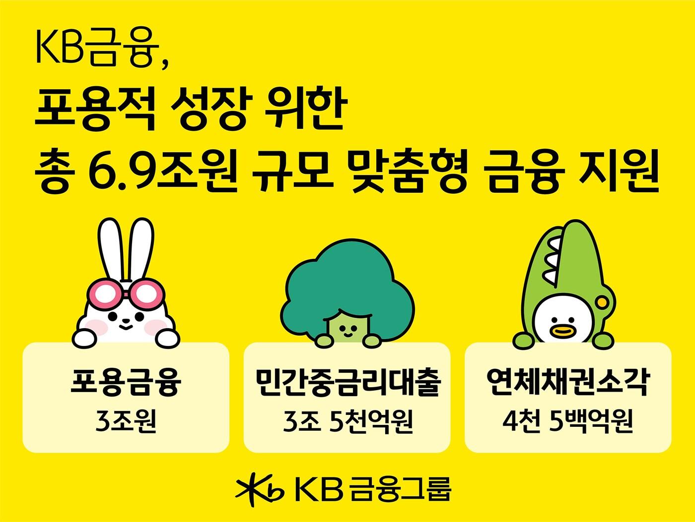 본문 이미지 - (KB금융 제공)