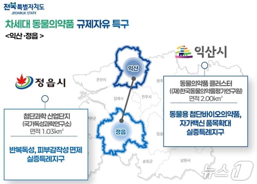 본문 이미지 - 전북 차세대 동물의약품 규제자유특구.(전북도 제공. 재판매 및 DB금지)/뉴스1