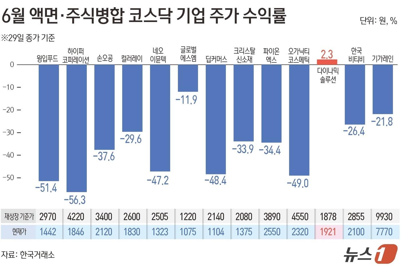 본문 이미지 - ⓒ 뉴스1 김초희 디자이너