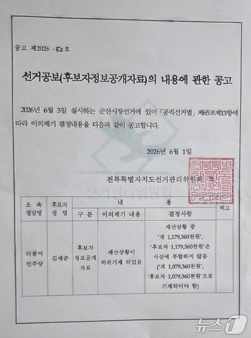 본문 이미지 - 전북선관위가 김재준 민주당 군산시장 후보의 재산 신고 정정 공고를 74개 투표소에 게시했다./뉴스1