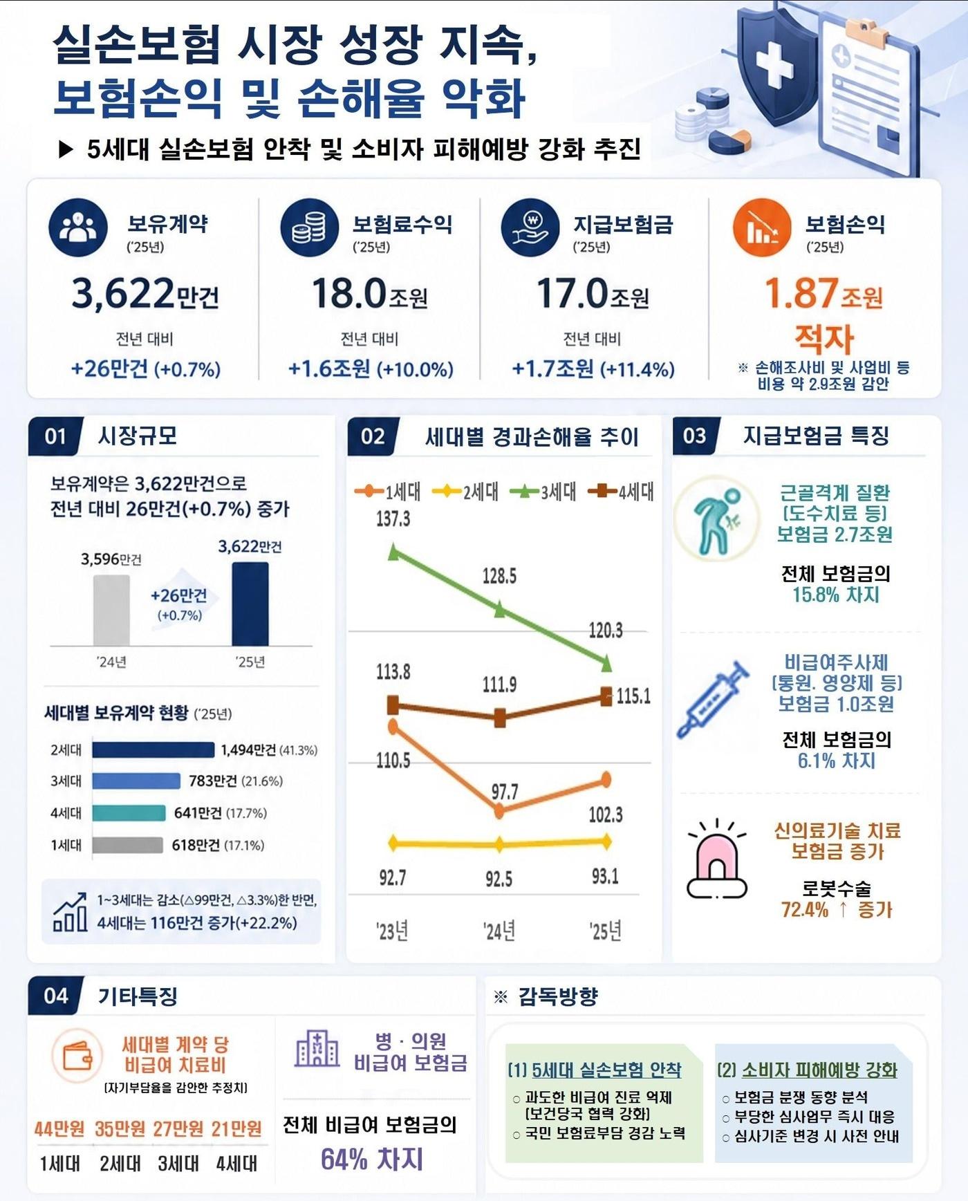 본문 이미지 - (사진제공=금융감독원)