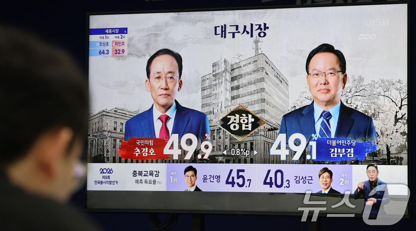 본문 이미지 - 6·3 지방선거일인 3일 대구시장 출구조사 결과가 발표되고 있다. (공동취재) 2026.6.3 ⓒ 뉴스1 안은나 기자