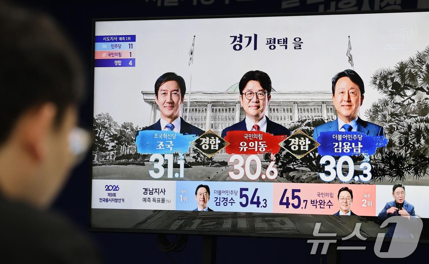 본문 이미지 - 6·3 지방선거일인 3일 경기 평택시을 국회의원 재·보궐 선거 출구조사 결과가 발표되고 있다. (공동취재) 2026.6.3 ⓒ 뉴스1 안은나 기자