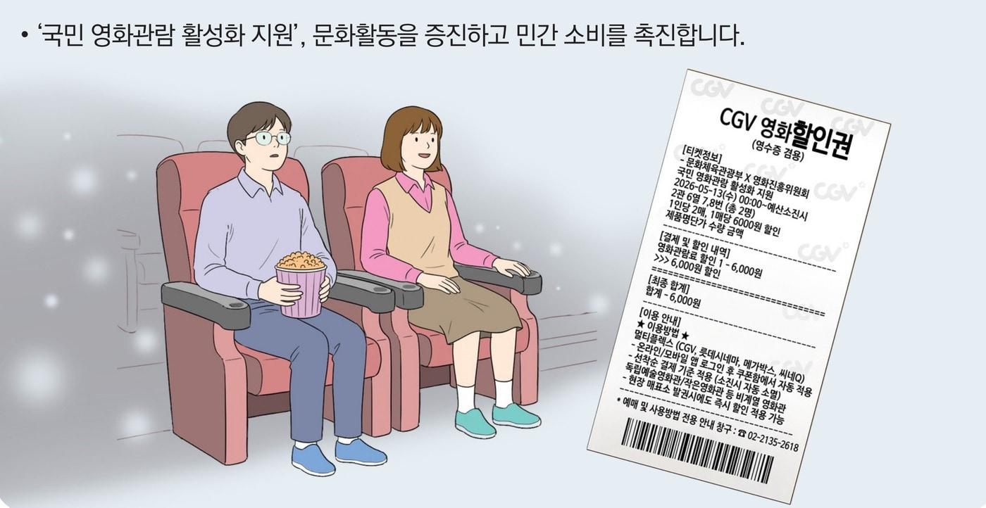 본문 이미지 - 영화 관람을 희망하면 결제 기준 선착순으로 영화관별 6000원 할인권을 1인 2매까지 받을 수 있고, 전체 배포 규모는 450만장이다.