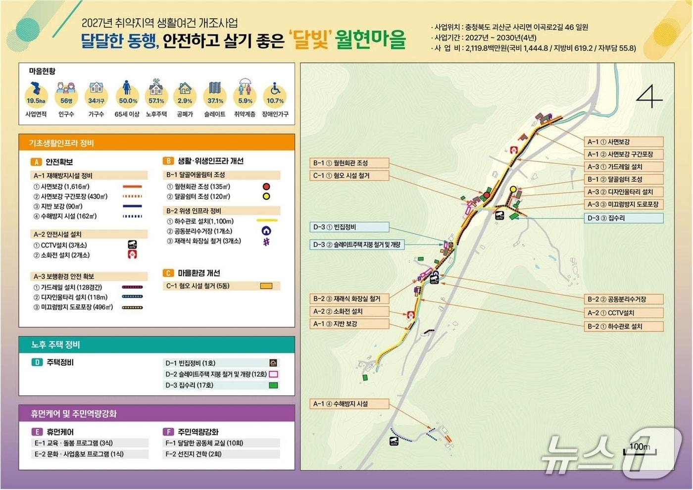 본문 이미지 - 괴산 농촌 취약지역 생활여건 개조사업 계획.(괴산군 제공. 재판매 및 DB금지)/뉴스1