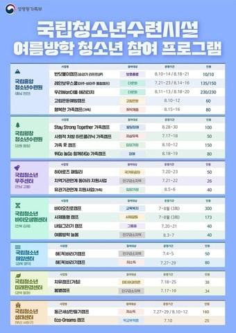 본문 이미지 - (성평등부 제공)