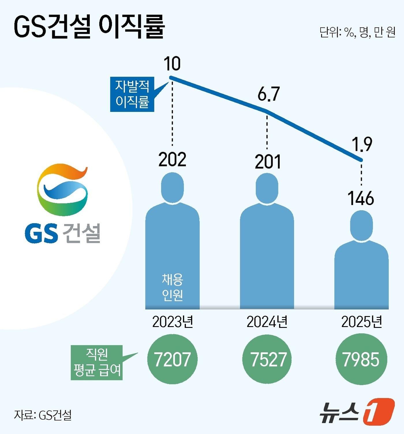 본문 이미지 - ⓒ 뉴스1 김지영 디자이너