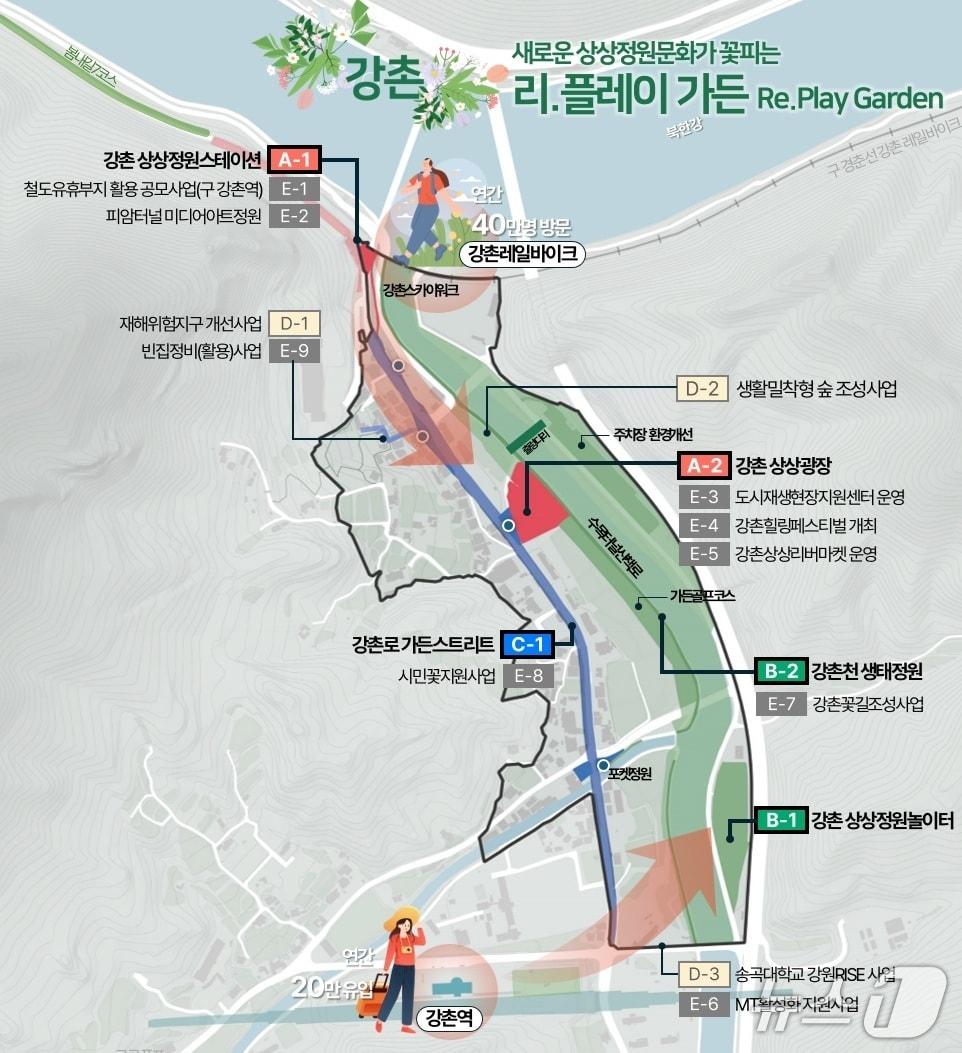 본문 이미지 -  춘천시, 강촌 일대 '새로운 상상정원문화가 꽃피는 리.플레이 가든 강촌' 사업 구상도.(춘천시 제공, 재판매 및 DB금지)