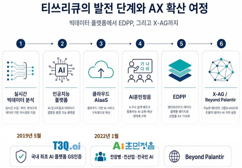 본문 이미지 - 티쓰리큐 자료 사진.(티쓰리큐 제공)