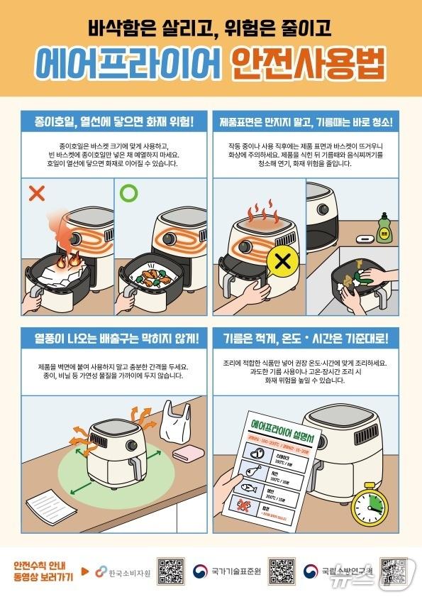 본문 이미지 - (한국소비자원 제공)