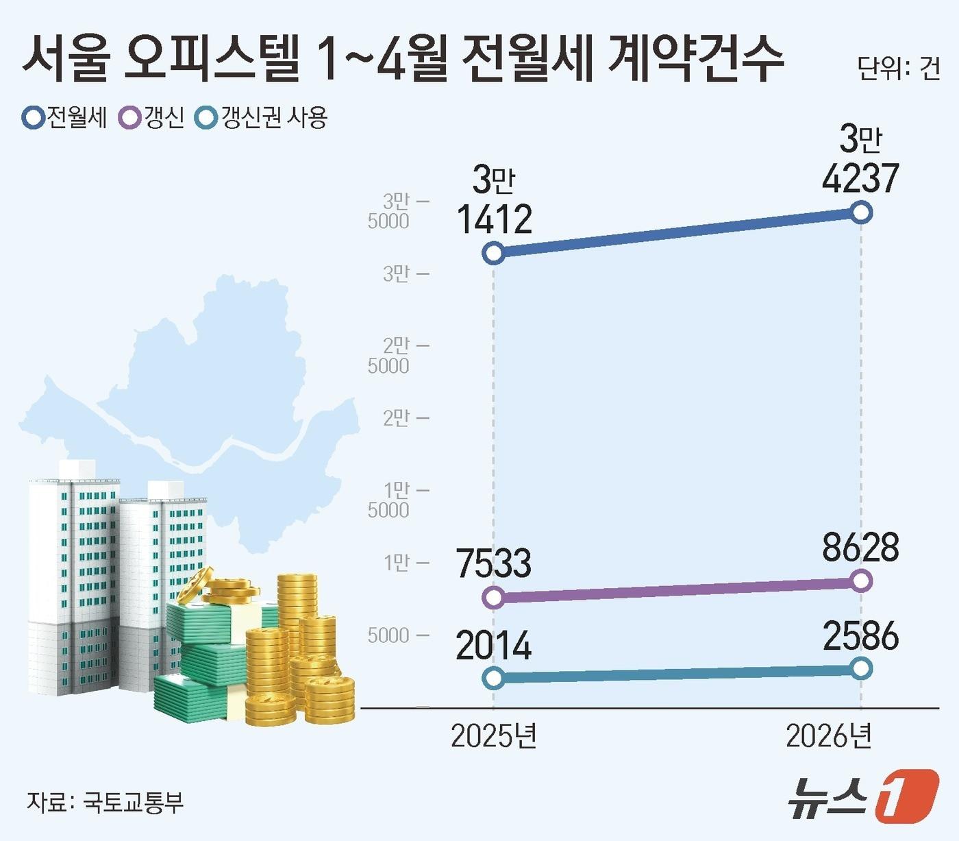 본문 이미지 - ⓒ 뉴스1 양혜림 디자이너