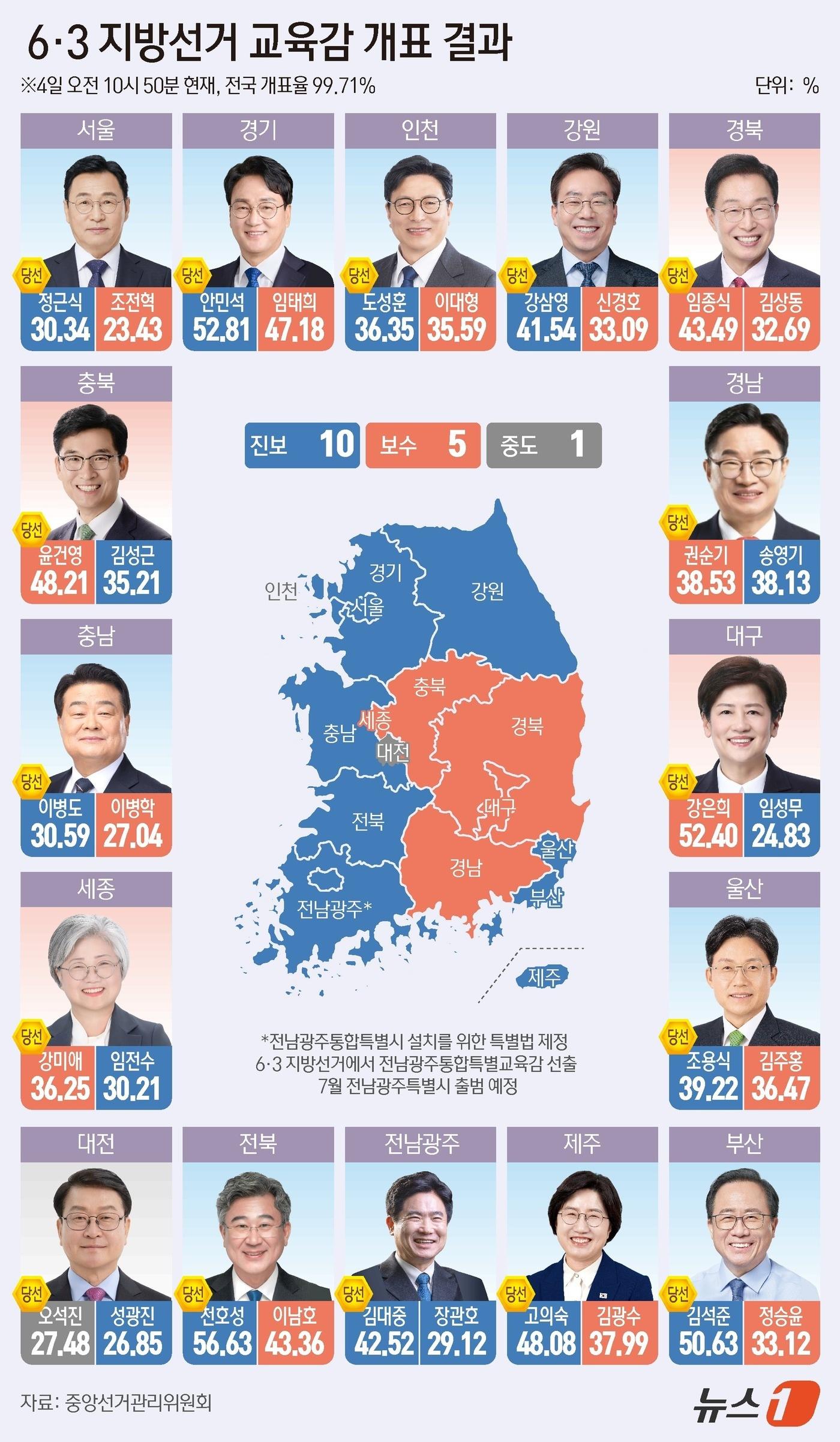 본문 이미지 - ⓒ 뉴스1 윤주희 디자이너