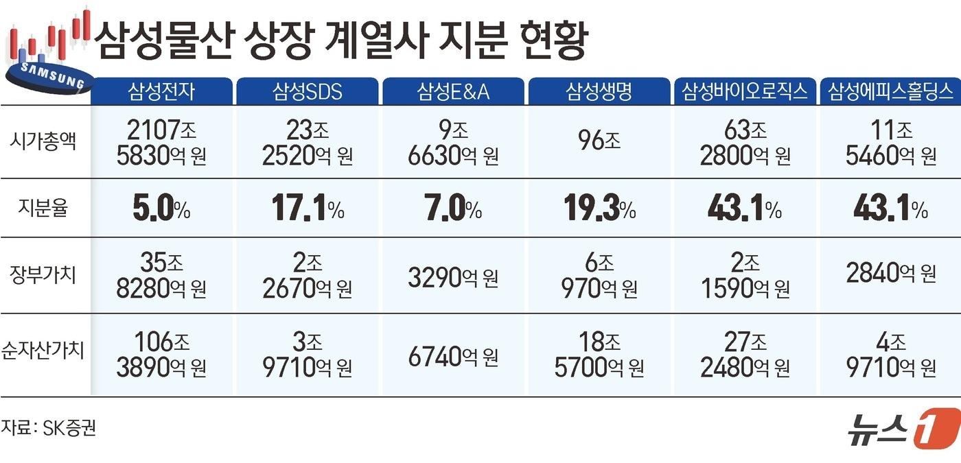 본문 이미지 - ⓒ 뉴스1 김초희 디자이너