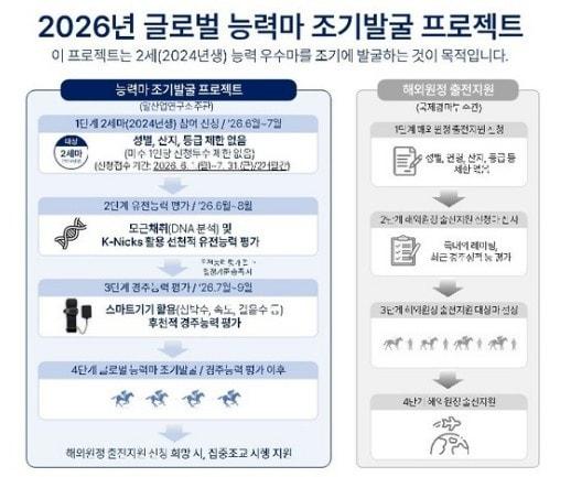 본문 이미지 - (한국마사회 제공)
