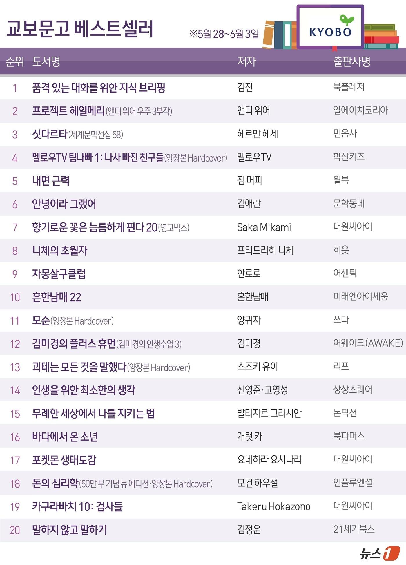 본문 이미지 - ⓒ 뉴스1 김초희 디자이너