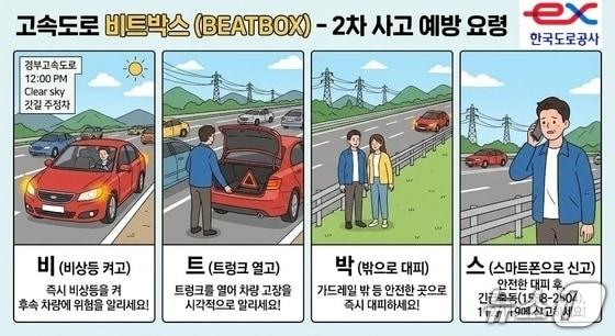 본문 이미지 - 도로공사 비트박스 행동요령(AI 생성 이미지)