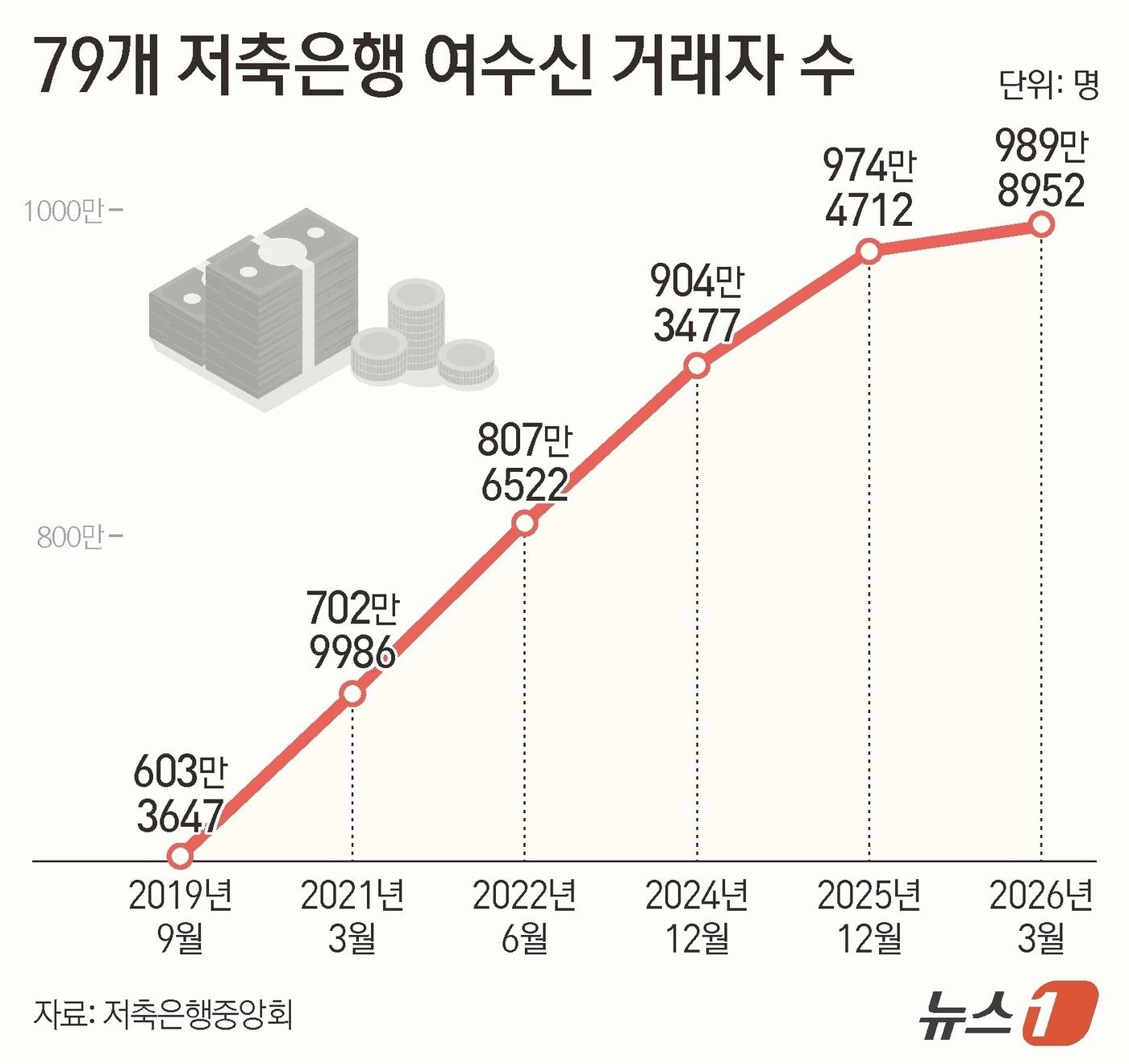 본문 이미지 - ⓒ 뉴스1 양혜림 디자이너
