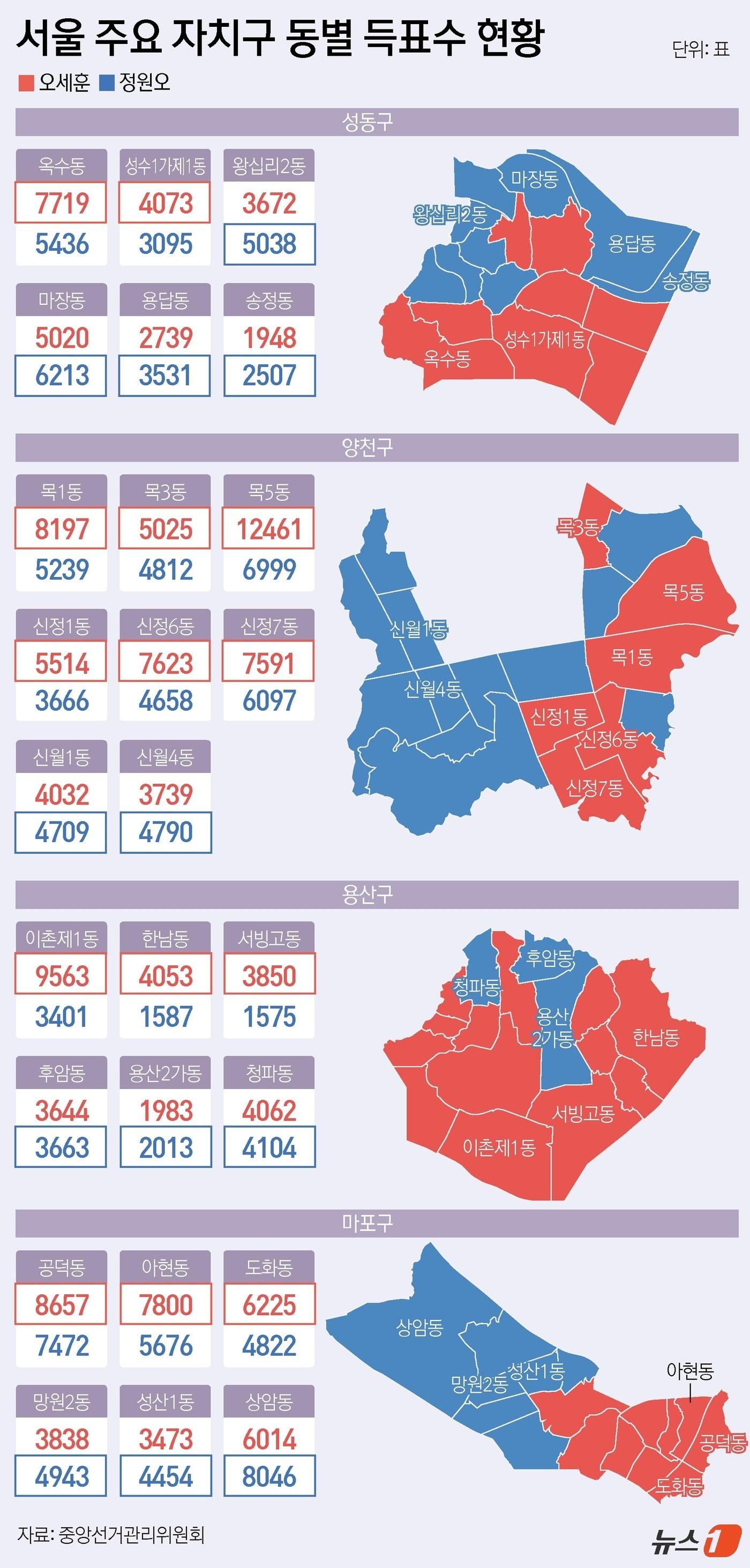 본문 이미지 - ⓒ 뉴스1 윤주희 디자이너