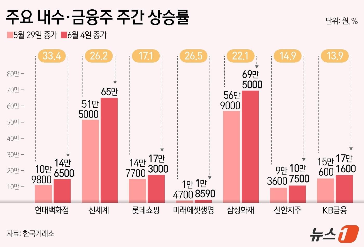 본문 이미지 - ⓒ 뉴스1 양혜림 디자이너