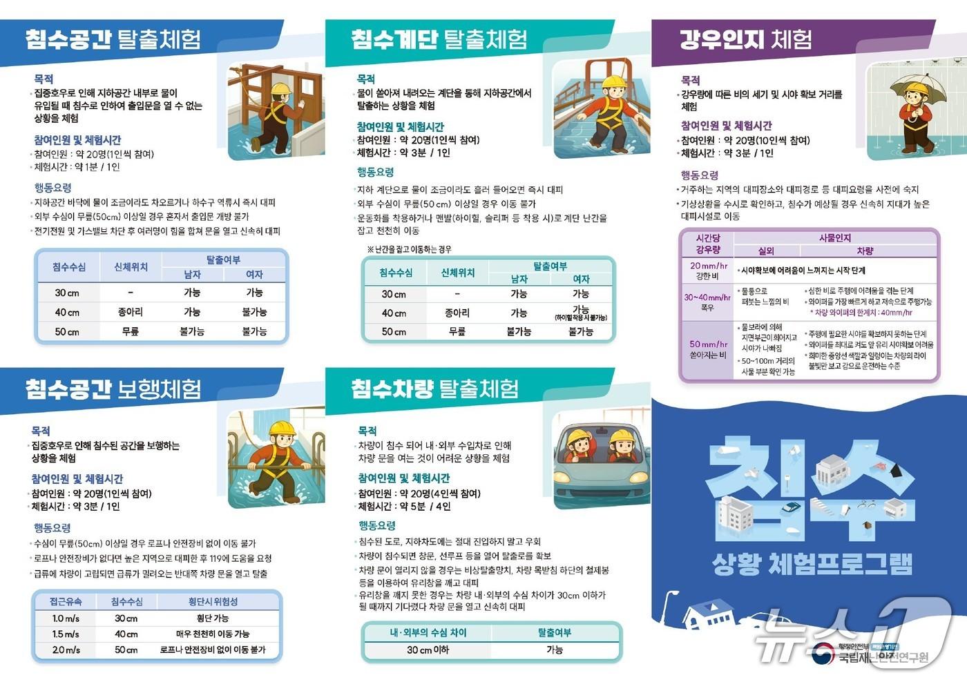 본문 이미지 - 침수 상황 프로그램.(행정안전부 제공)