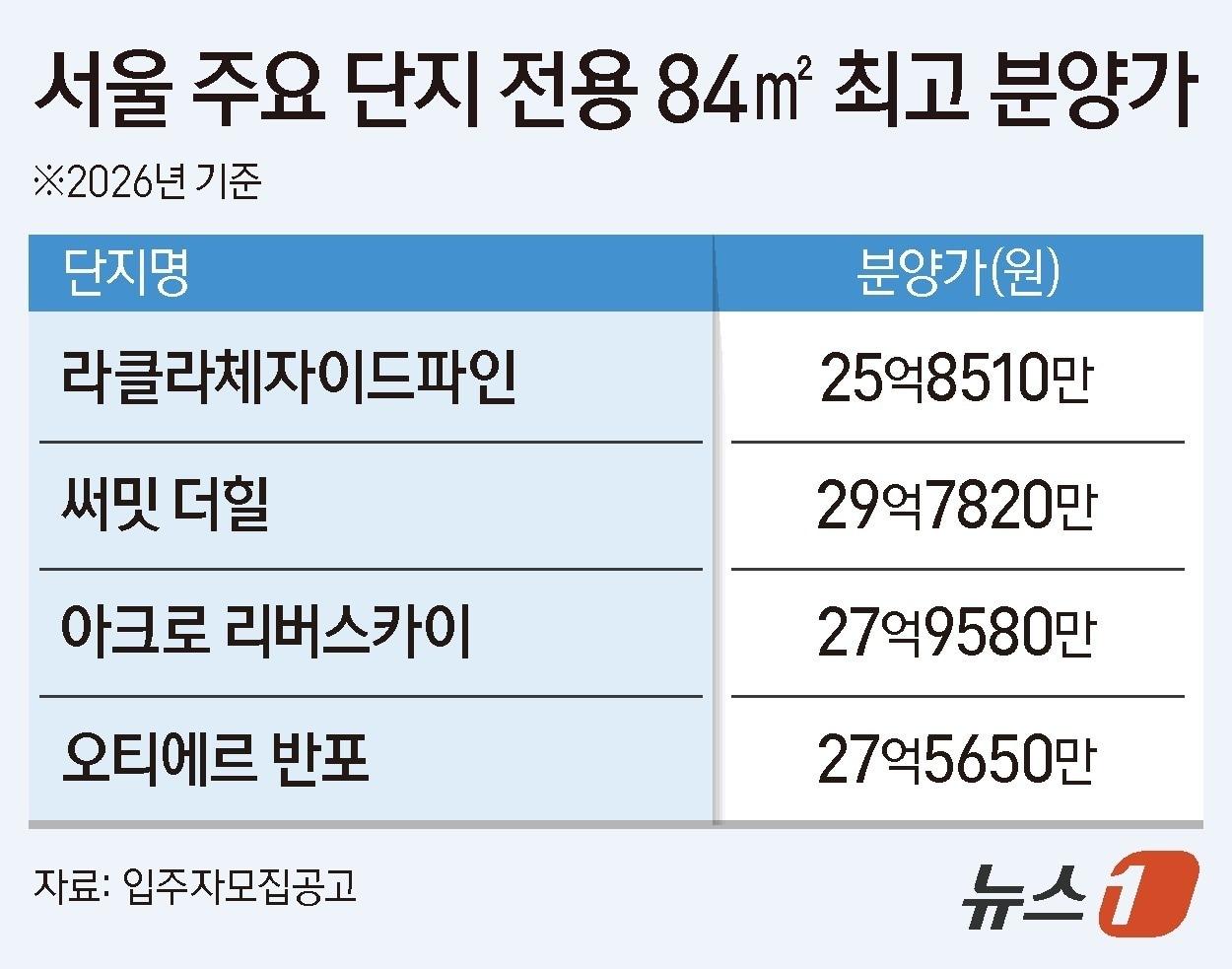 본문 이미지 - ⓒ 뉴스1 김지영 디자이너