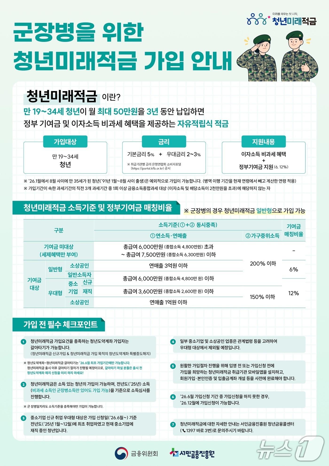 본문 이미지 - (사진제공=금융위원회)
