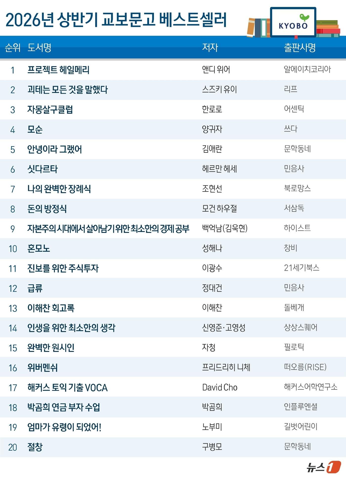 본문 이미지 - ⓒ 뉴스1 윤주희 디자이너