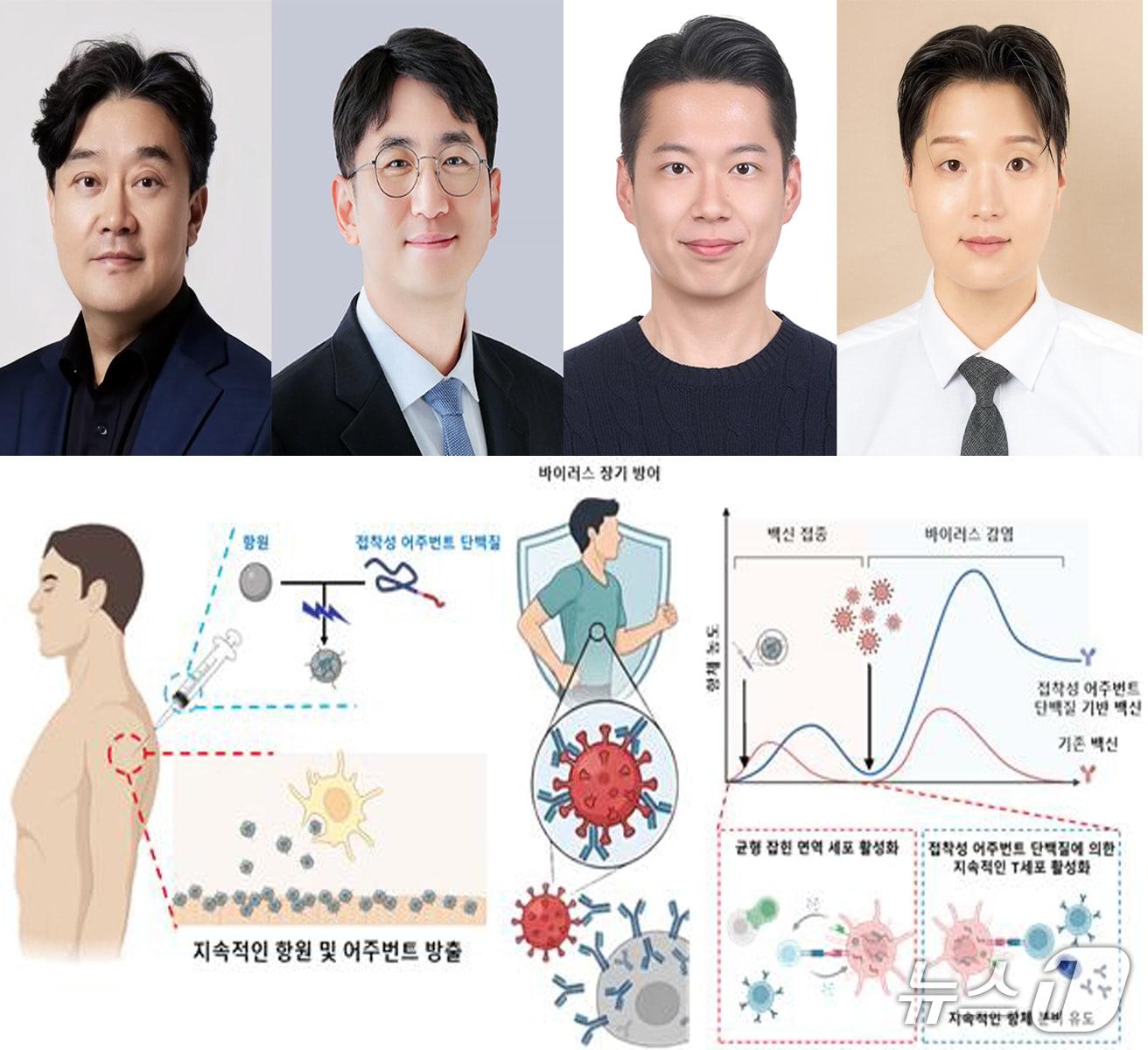 본문 이미지 - 포스텍과 인천대 연구팀이 홍합의 강한 수중 접착 원리를 응용해 한번의 접종으로 장기간 면역 효과를 낼 수 있는 백신 기술을 개발했다. 왼쪽부터 차형준 포스텍 교수,  황병희 인천대 교수, 포스텍 생명공학부 박사과정 정석원씨, 포스텍 화학공학과 박사과정 우현택 씨. (포스텍제공, 재판매 및 DB금지) 2026.6.8/뉴스1