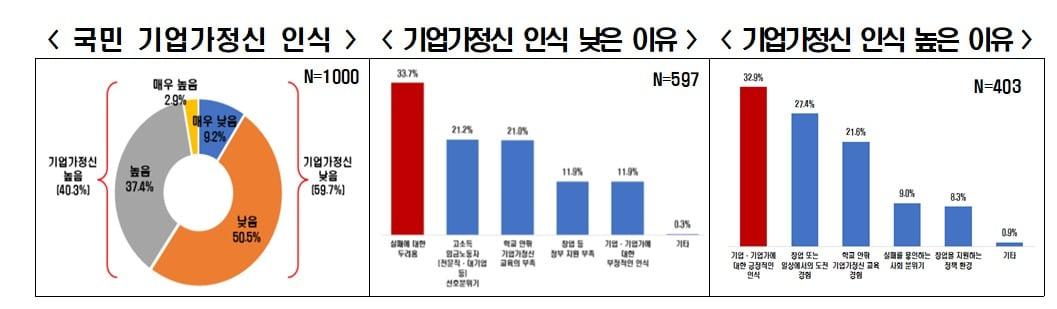 본문 이미지 - (한경협제공)