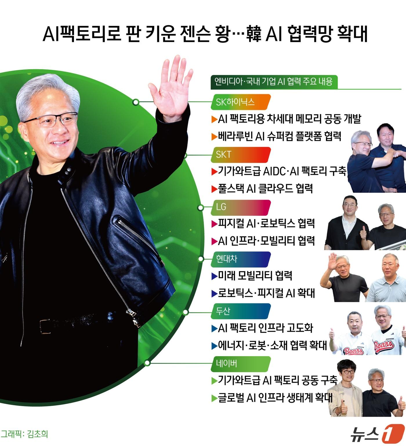 본문 이미지 - 8일 젠슨 황 엔비디아 CEO는 SK·LG·현대차·네이버 등 국내 주요 기업들과 잇달아 만나 AI 협력 확대 방안을 논의했다. AI 팩토리 구축부터 피지컬 AI·로보틱스까지 협력 범위가 넓어지면서 한국이 엔비디아 차세대 AI 생태계의 핵심 파트너로 떠오르고 있다. ⓒ 뉴스1 김초희 디자이너