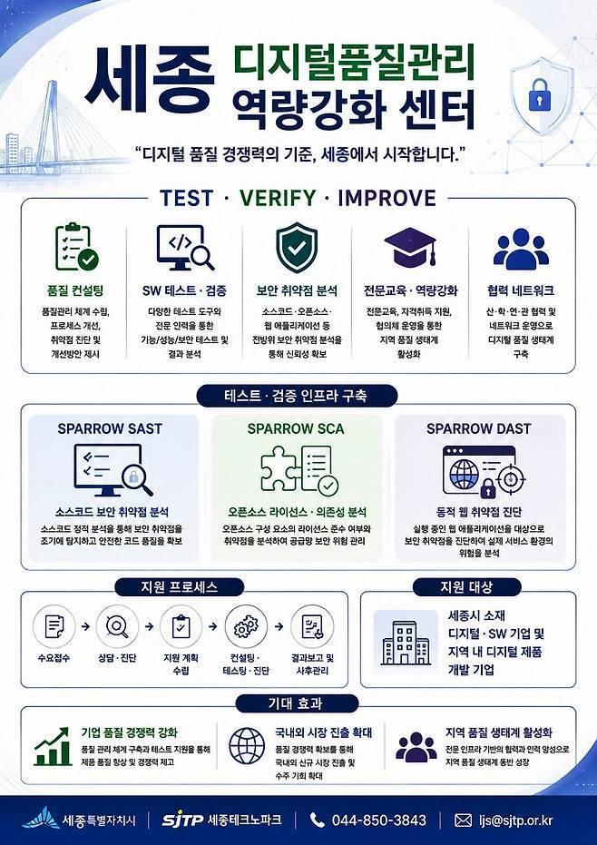 본문 이미지 - 세종SW품질역량센터 홍보물. (세종시 제공. 재판매 및 DB 금지)