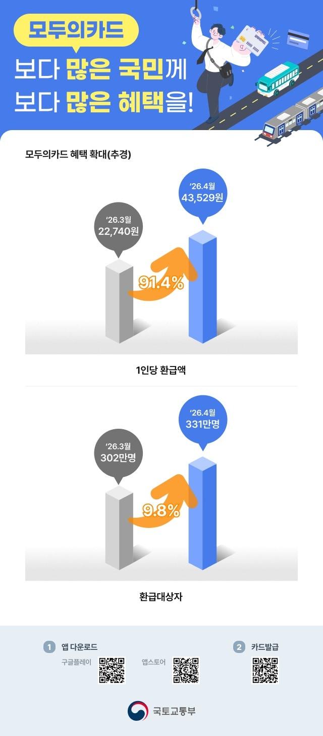본문 이미지 - (국토부 제공) / 뉴스1 ⓒ News1