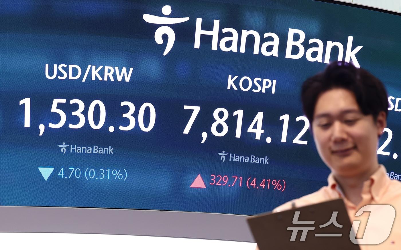 본문 이미지 - 코스피가 전 거래일(7484.41)보다 213.35포인트(2.85%) 오른 7697.76에 개장한 9일 오전 서울 중구 하나은행 딜링룸 전광판에 환율이 나오고 있다. 이날 원·달러 환율은 전 거래일 주간거래 종가(1535.0)보다 5.6원 내린 1529.4원에 출발했다. 2026.6.9 ⓒ 뉴스1 김민지 기자