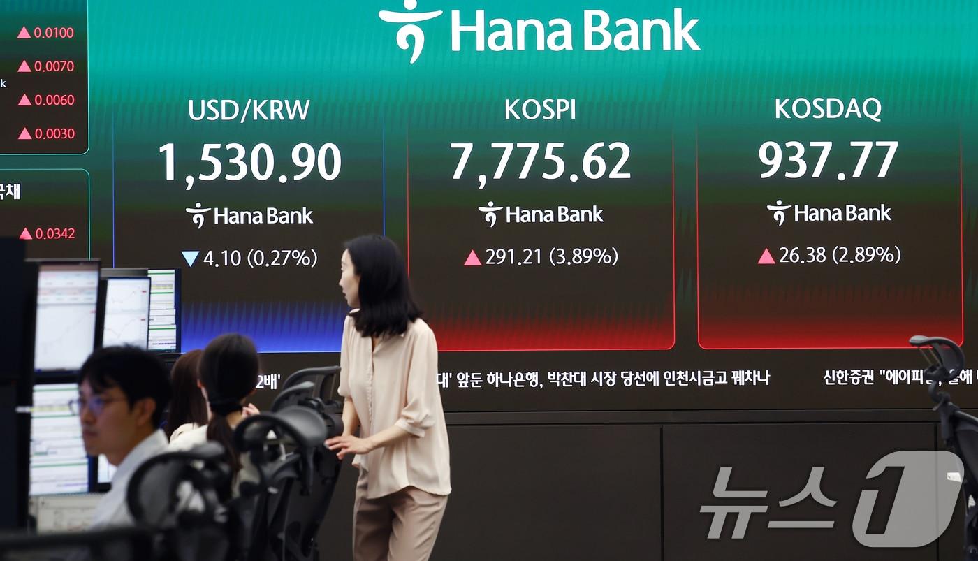 본문 이미지 - 9일 오전 서울 중구 하나은행 딜링룸 전광판에 코스피 등 지수가 나오고 있다. 이날 코스피는 전 거래일(7484.41)보다 213.35포인트(2.85%) 오른 7697.76, 코스닥은 전 거래일(911.39)보다 26.30포인트(2.89%) 상승한 937.69에 거래를 시작했다. 원·달러 환율은 전 거래일 주간거래 종가(1535.0)보다 5.6원 내린 1529.4원에 출발했다. 2026.6.9 ⓒ 뉴스1 김민지 기자