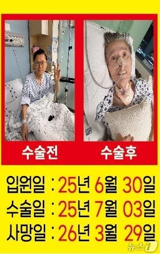 본문 이미지 - 심장판막 수술 후 사망한 A 씨(유족 제공/뉴스1)
