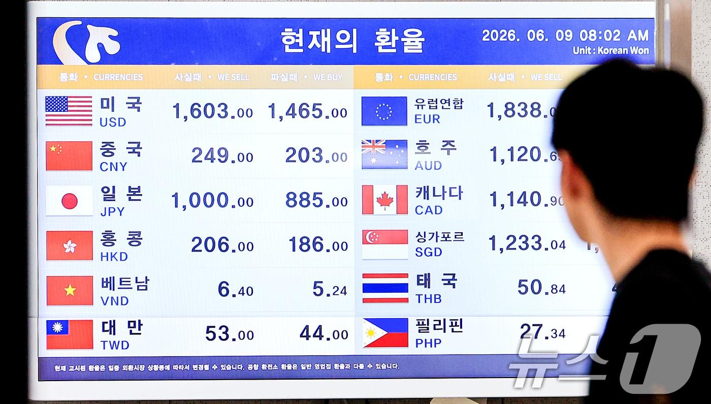 본문 이미지 - 원·달러환율이 17년3개월만에 가장 높은 1520원대까지 치솟은 9일 서울 강서구 김포공항 국제선청사 환전소에 환율 시세가 나오고 있다. 2026.6.9 ⓒ 뉴스1 이호윤 기자