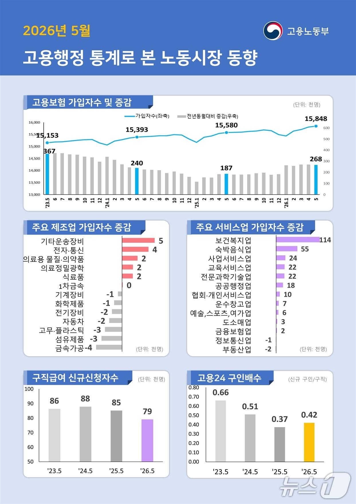 본문 이미지 - (고용노동부 제공)