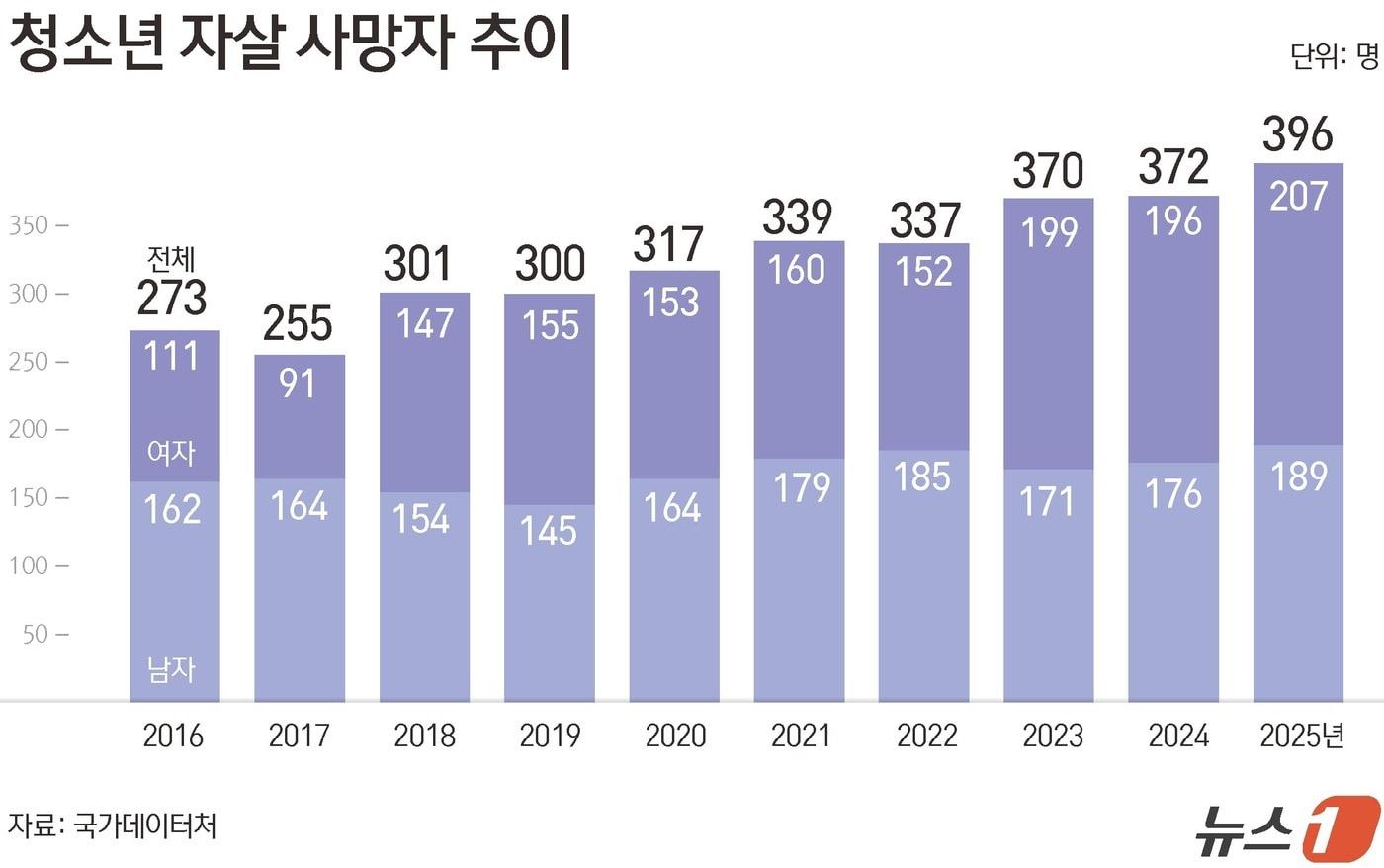 본문 이미지 - ⓒ 뉴스1 김초희 디자이너