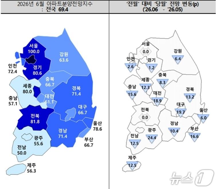 본문 이미지 - 6월 아파트 분양전망 지수.(주택산업연구원 제공. 재판매 및 DB 금지)