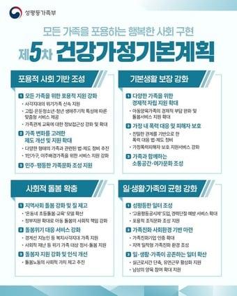 본문 이미지 - (성평등부 제공)