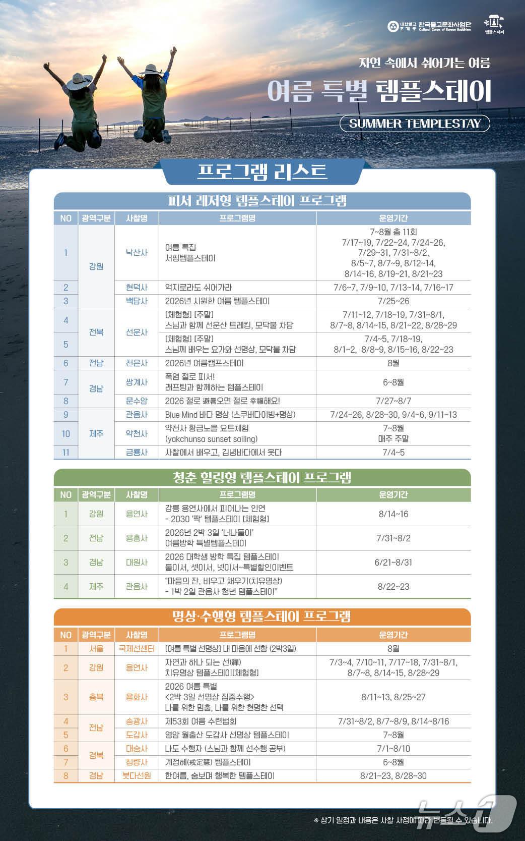 본문 이미지 - 한국불교문화사업단이 '여름 특별 템플스테이'를 7월부터 8월까지 전국 50여개 사찰에서 운영한다. 서핑·래프팅 같은 피서형부터 가족 체험, 청년 힐링, 선명상까지 60여개 프로그램을 묶었다.
