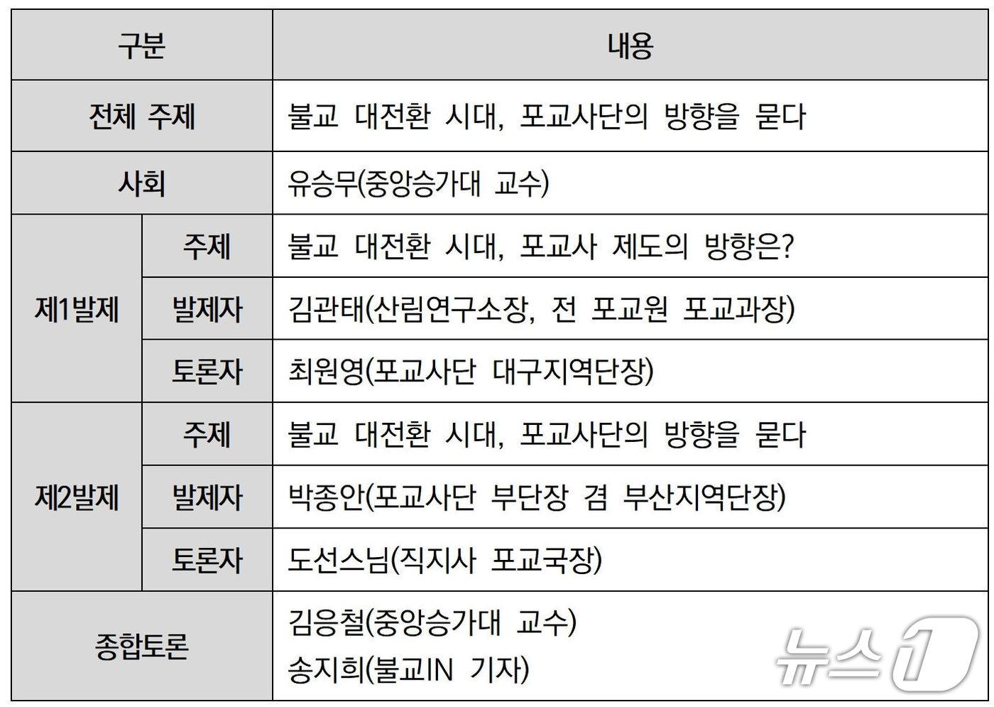 본문 이미지 - 대한불교조계종이 '포교사단 40년 성찰과 미래발전을 위한 토론회'를 8일 오후 1시 서울 종로구 한국불교역사문화기념관 국제회의장에서 연다.