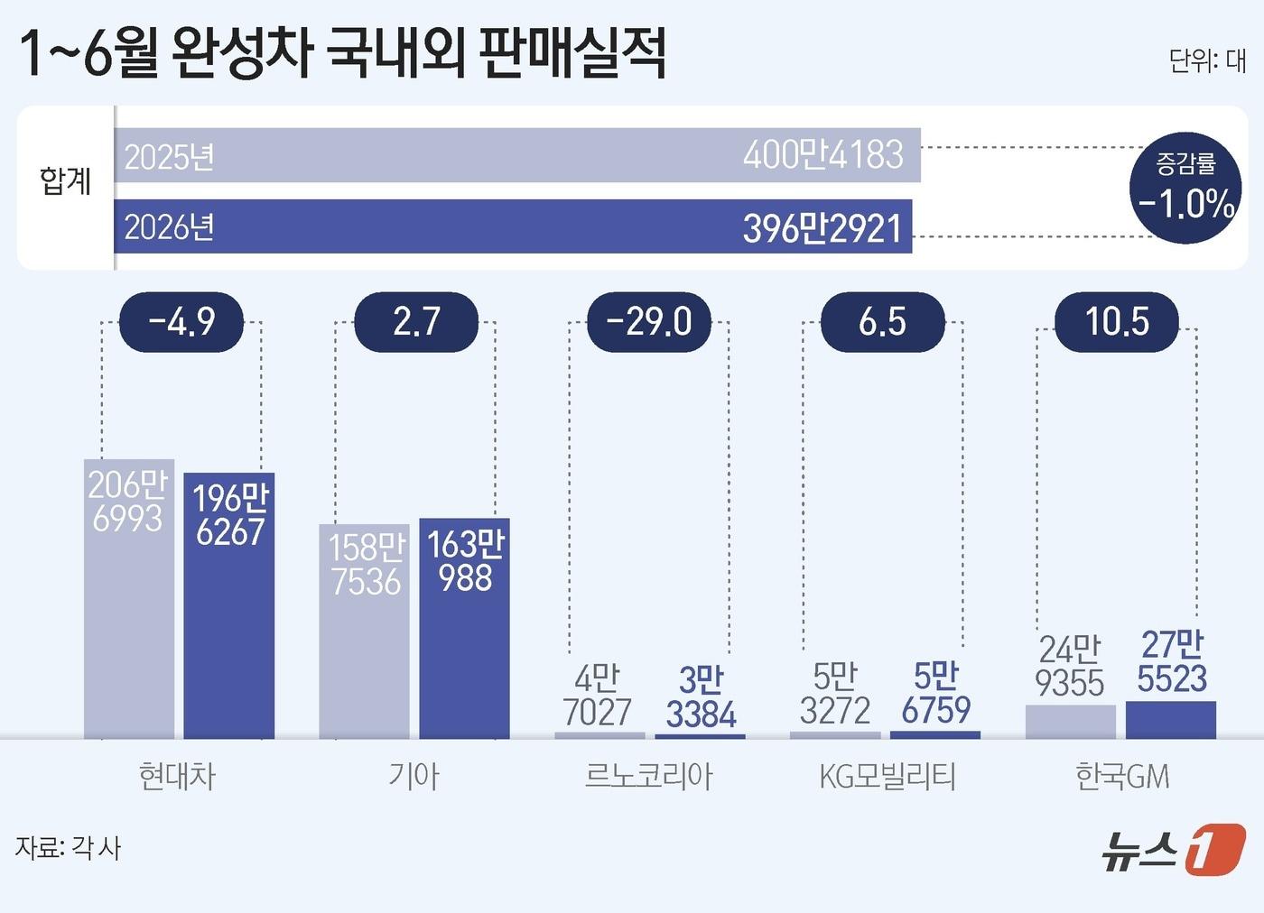 본문 이미지 - ⓒ 뉴스1 양혜림 디자이너
