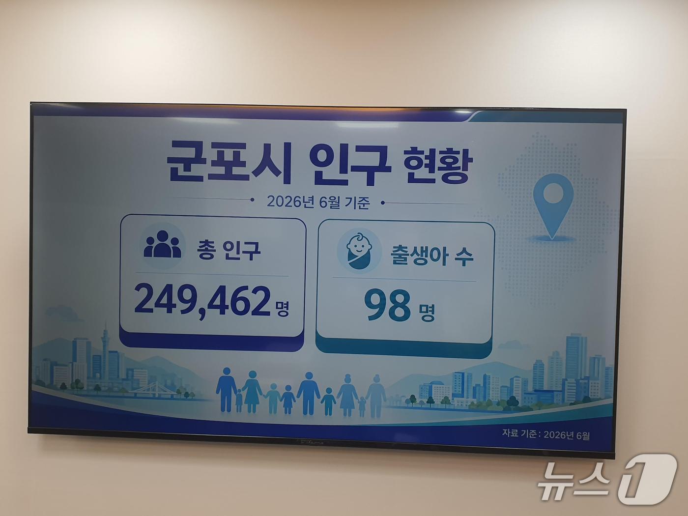 본문 이미지 - 경기 군포시 주거정비 추진현황 대시보드. (군포시 제공. 재판매 및 DB 금지) 2026.7.10/뉴스1