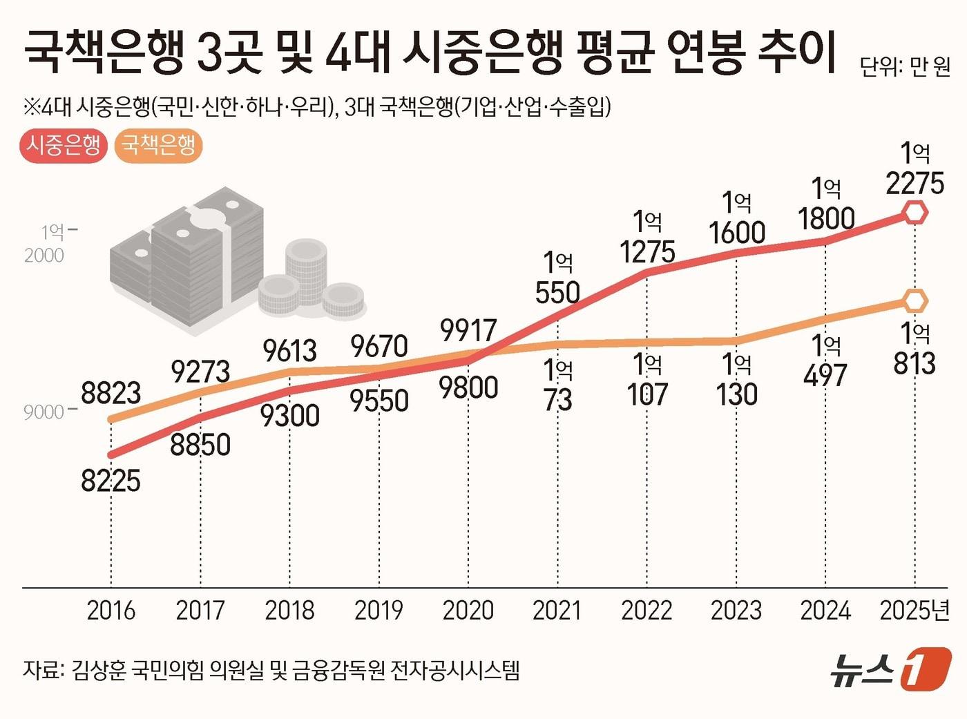 본문 이미지 - ⓒ 뉴스1 양혜림 디자이너