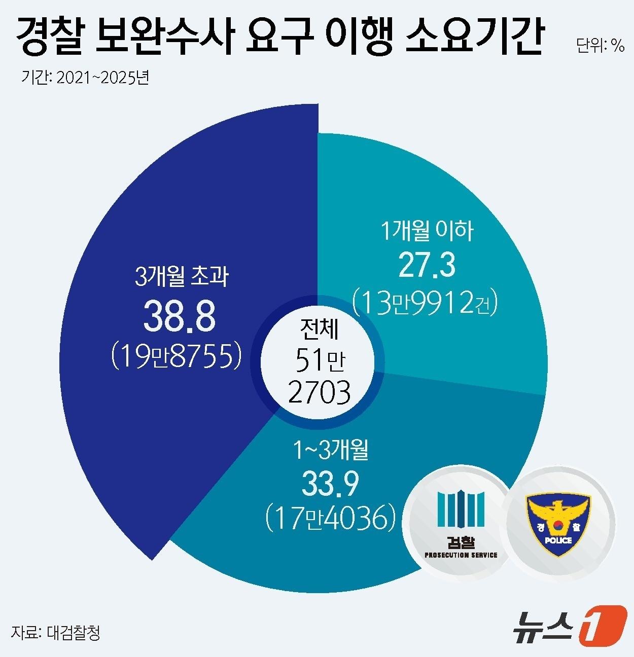 본문 이미지 - ⓒ 뉴스1 윤주희 디자이너