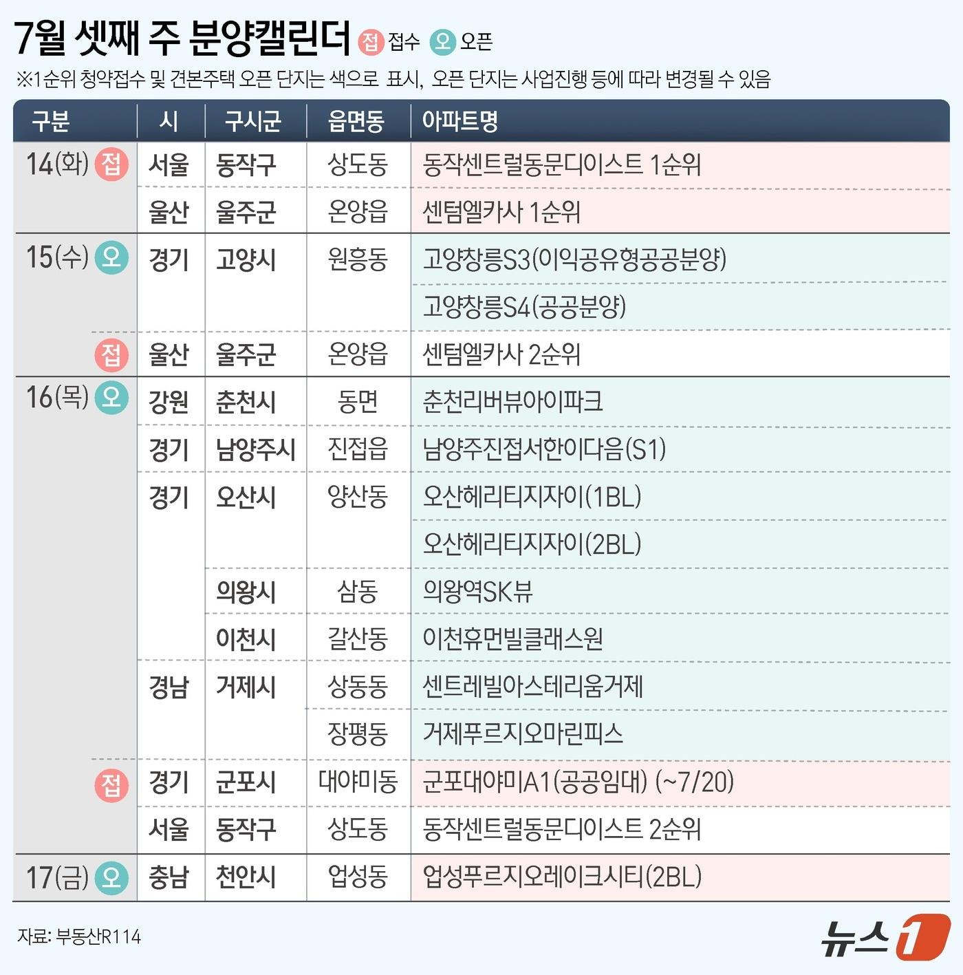 본문 이미지 - ⓒ 뉴스1 김초희 디자이너