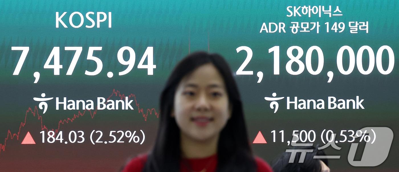 본문 이미지 - 10일 서울 중구 하나은행 본점 딜링룸 전광판에 코스피 종가와 SK하이닉스 ADR 공모가가 나오고 있다. 이날 코스피는 전일 종가와 비교해 184.03포인트(p)(2.52%) 상승한 7475.94, 코스닥은 전일 대비 43.43포인트(p)(5.47%) 상승한 837.43로 마감했다. 서울외환시장에서 달러·원 환율은 전일 오후 3시 30분 주간종가 대비 4.7원 내린 1501.4원을 기록했다. 2026.7.10 ⓒ 뉴스1 김성진 기자
