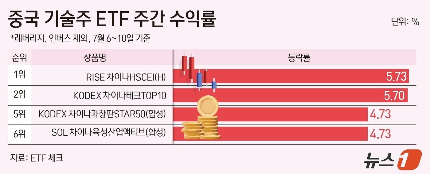 본문 이미지 - ⓒ 뉴스1 윤주희 디자이너